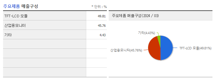 토비스_주요제품