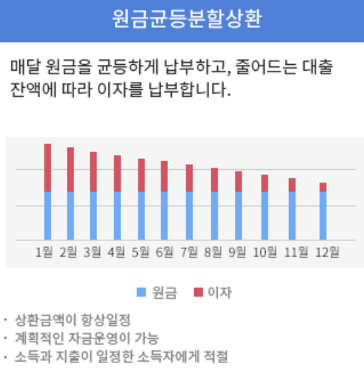 전북은행 새희망홀씨대출