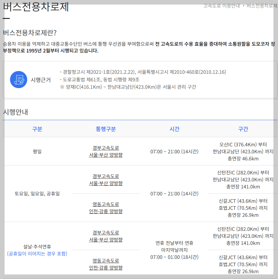 고속도로 교통상황