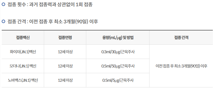 코로나19 접종간격