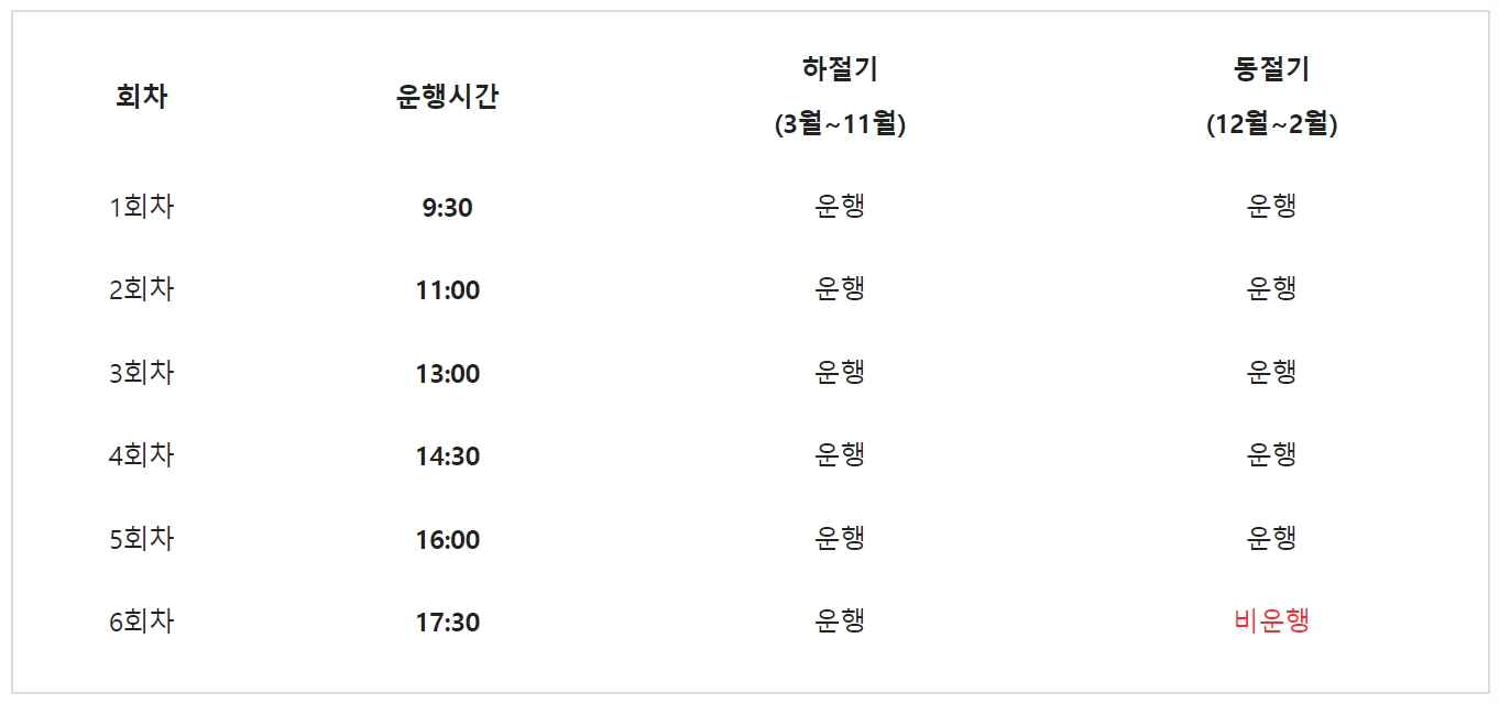 하동 레일바이크