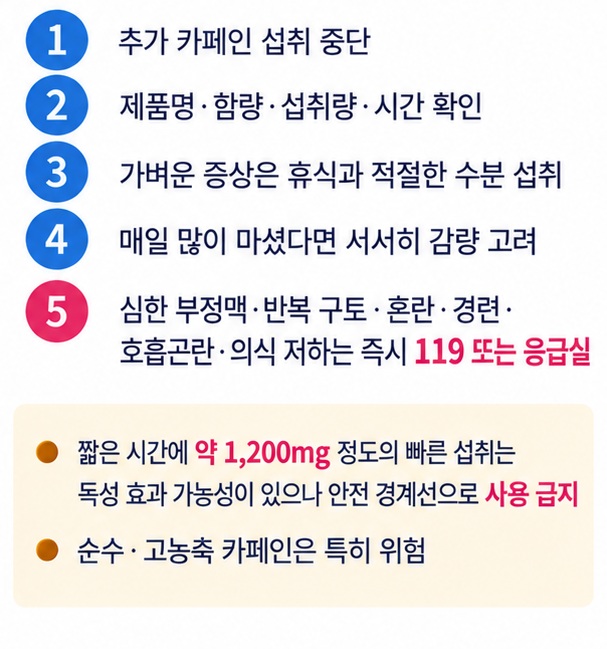 카페인을 많이 섭취했을 때 추가 섭취 중단 섭취량 확인 휴식 응급증상 확인 순서를 보여주는 이미지