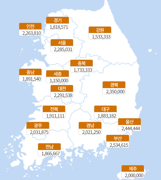 지역별-라식-가격-비교