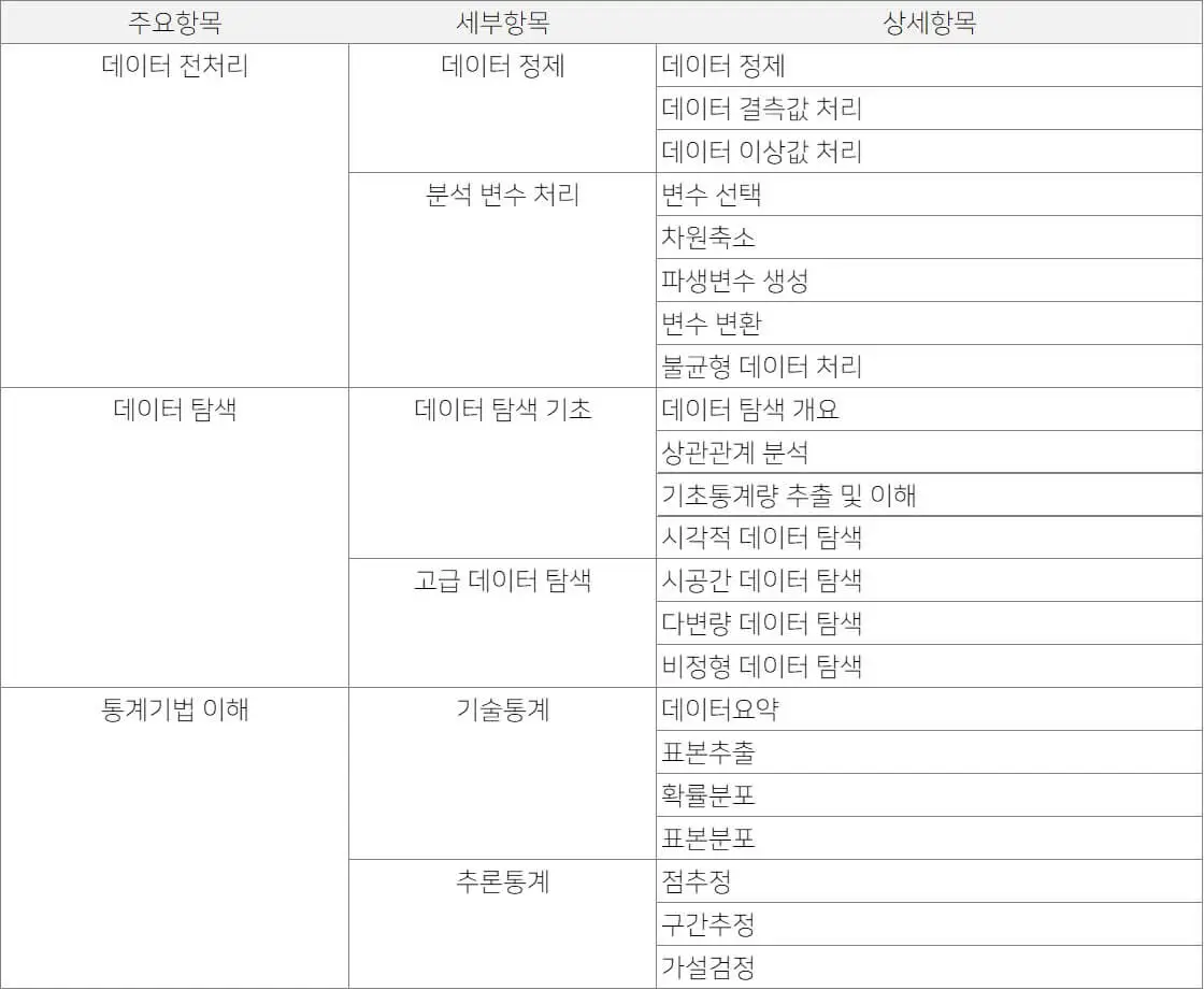 빅데이터분석기사