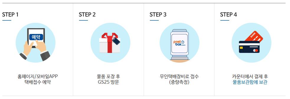 GS25 편의점 택배