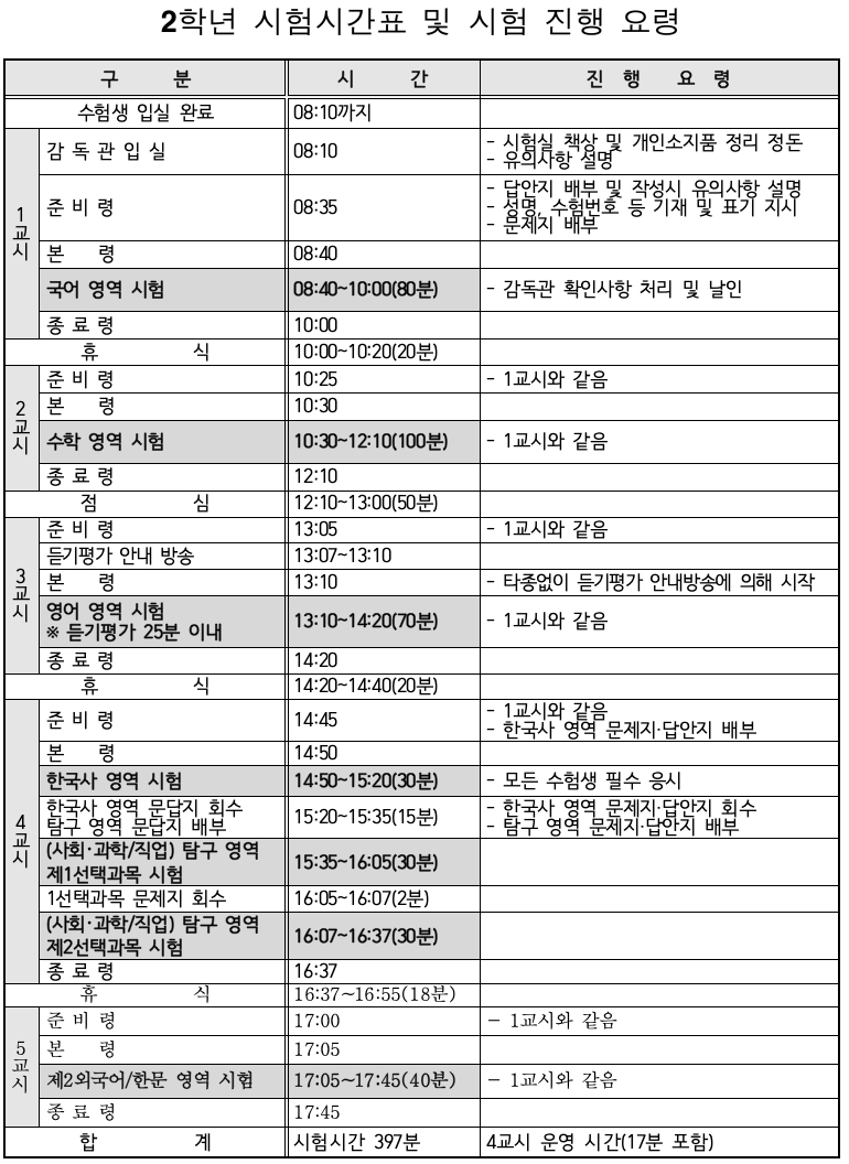 2학년 시험시간표