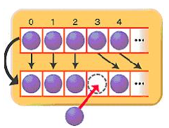ArrayList 값 추가