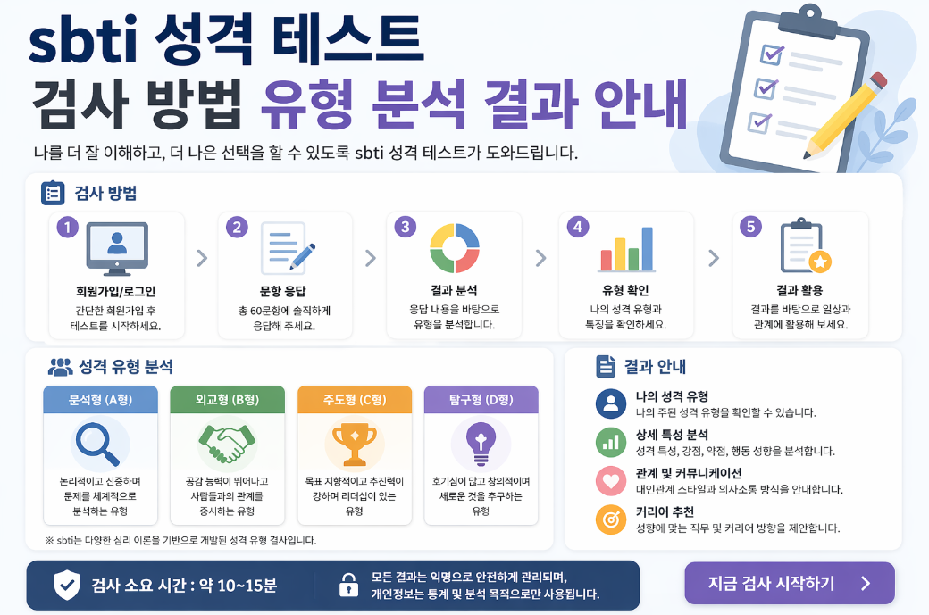 SBTI 성격 테스트 유형 분석 검사 방법 검사 결과 3분 완벽 정리