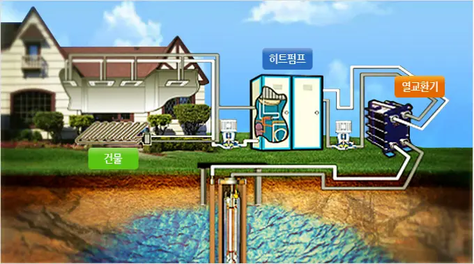 친환경 에너지-지열 에너지