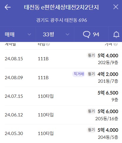 광주태전 경남아너스빌 리미티드 실거래가 비교