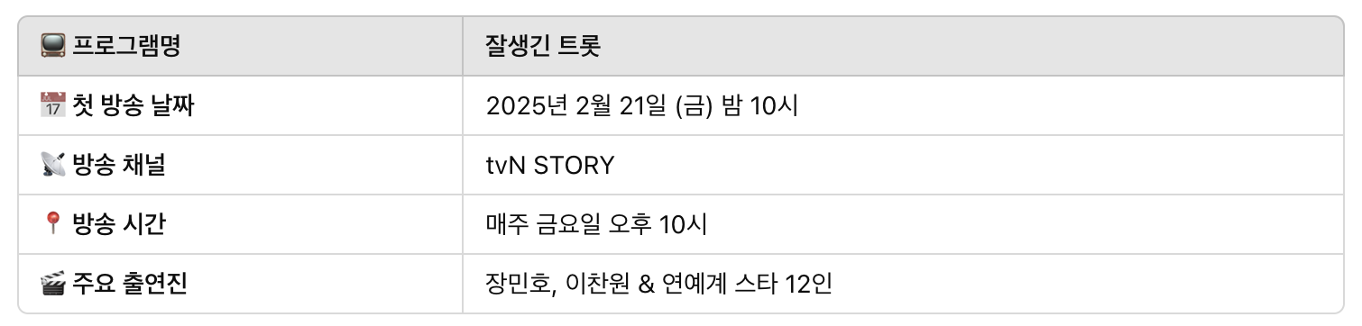 잘생긴트롯 방송시간