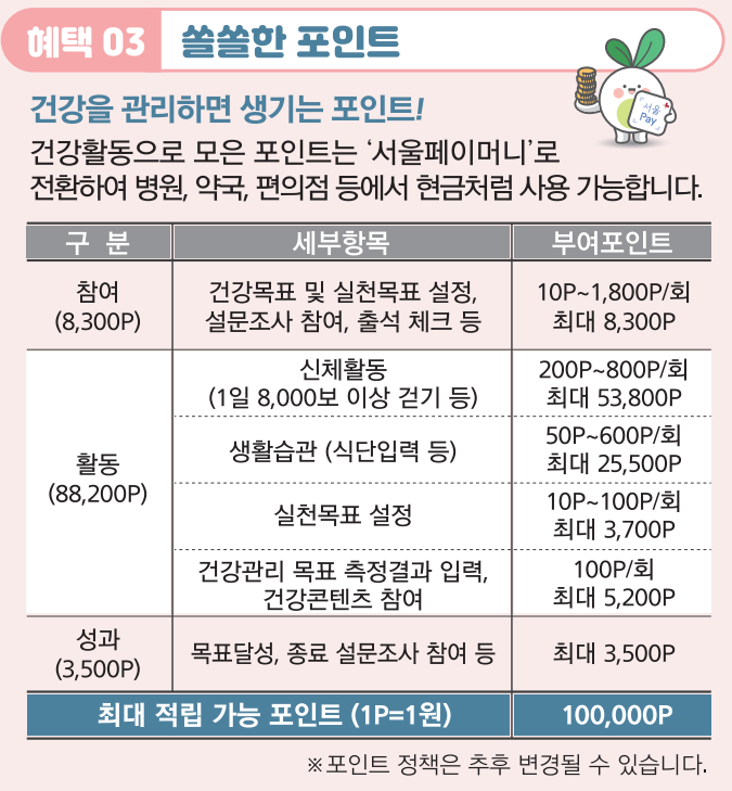 손목닥터 9988 해택 3