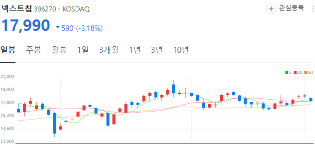 레드햇-관련주-넥스트칩-주가