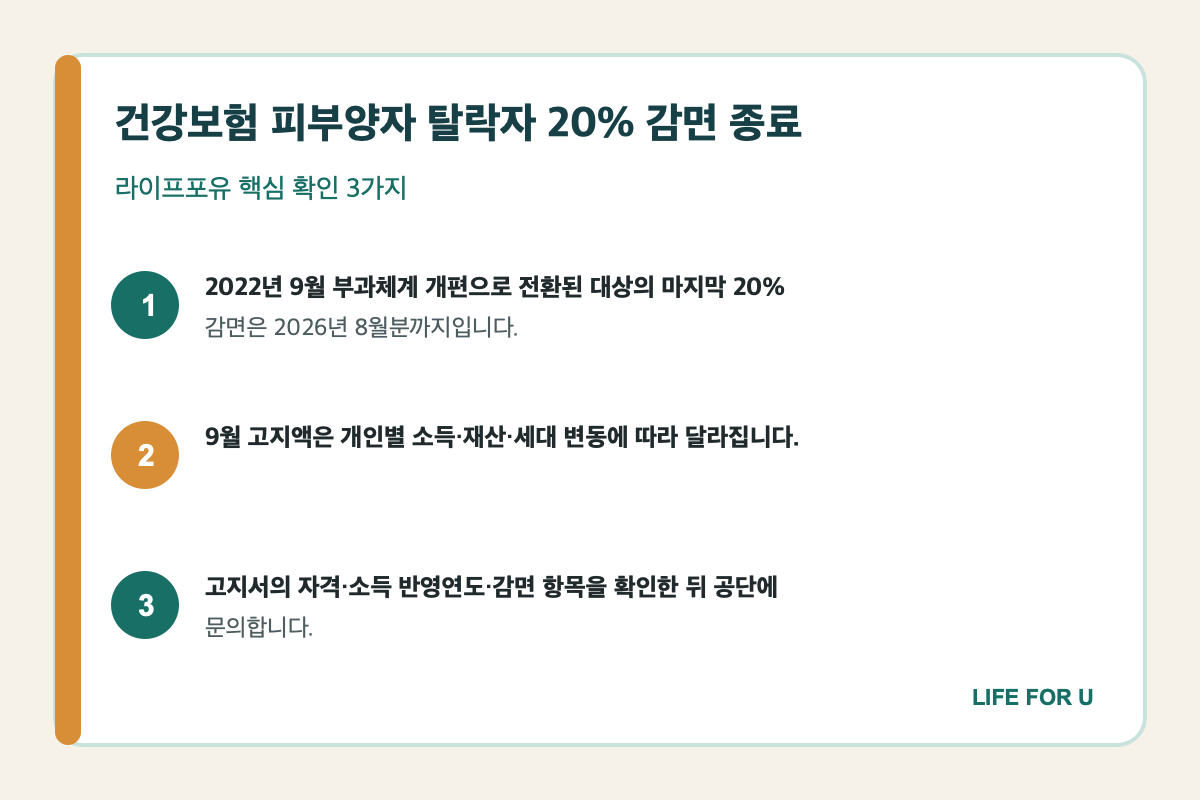 건강보험 피부양자 전환자 20퍼센트 감면 2026년 8월 종료와 9월 확인사항 요약