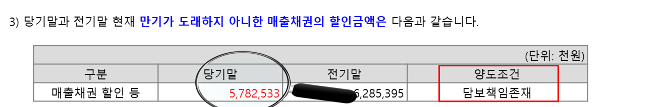매출채권 양도거래 주석내용 예시-A회사 감사보고서 주석