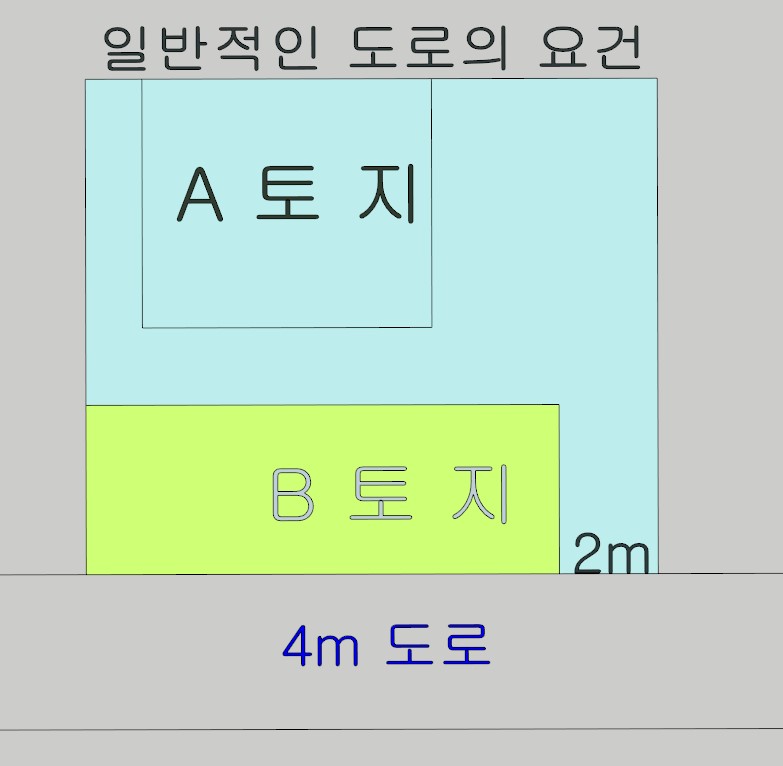 일반적인 도로의 요건