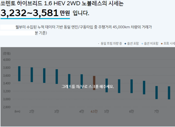현대자동차 인증중고차