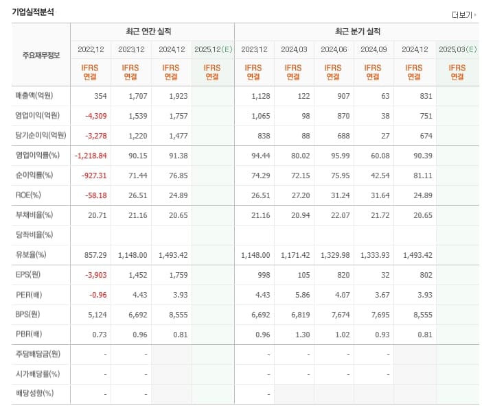 기업실적분석 이미지