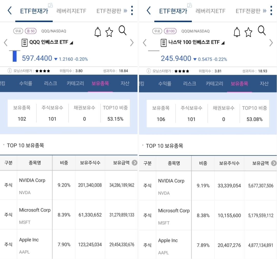 큐큐큐 보유종목 사진 출처 : 키움증권 Photo Credit : KIWOOM Securities