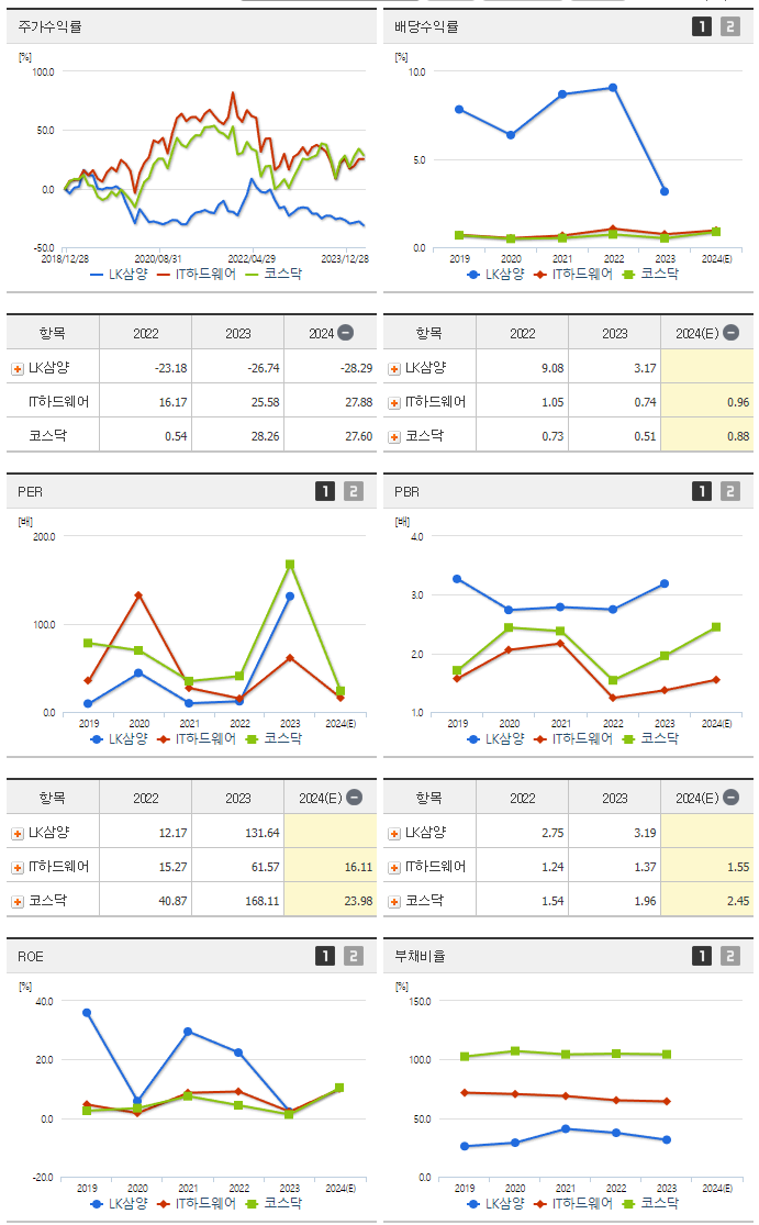 삼양옵틱스_섹터분석