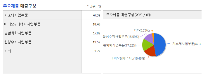 애경케미칼_주요제품
