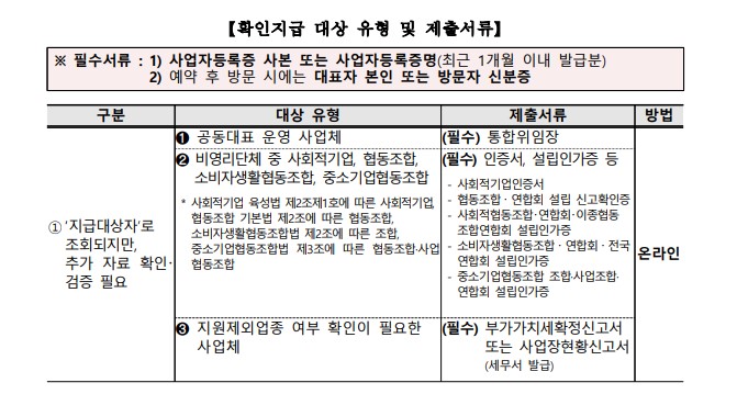 소상공인 손실보전금 확인지급 필요서류