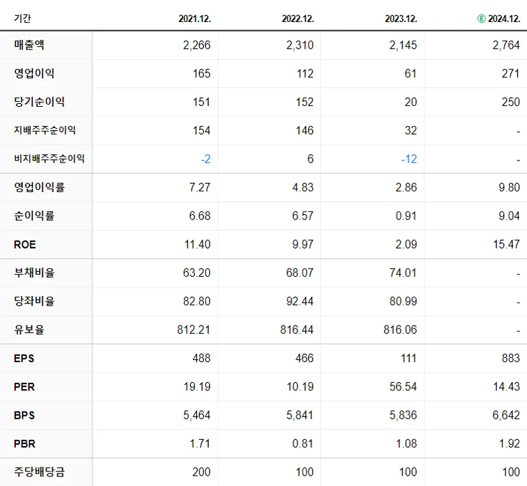 디아이 재무제표