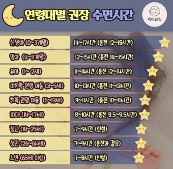 건강한 수면 위한 50대 적정 수면시간과 수면 습관 가이드_21