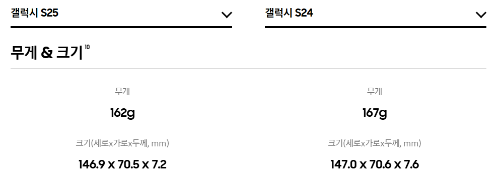 갤럭시 S25 vs 갤럭시 S24