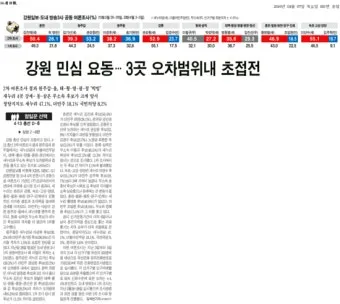 강원일보 홈페이지 강원도민일보 바로가기_9