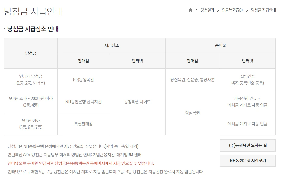복권 당첨금 지급방식