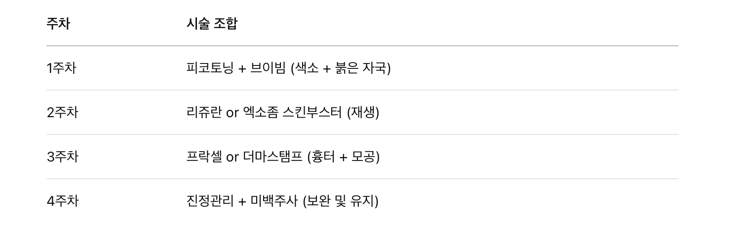복합 피부 고민