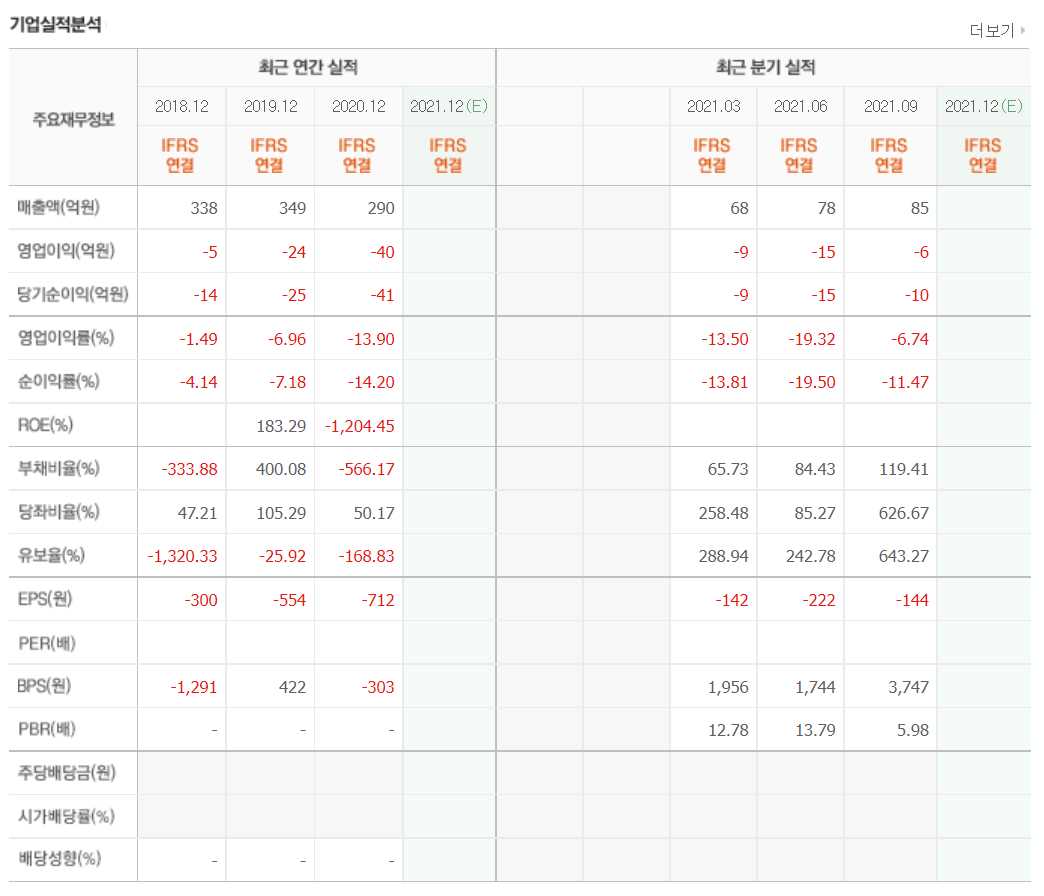 빅데이터 관련주식