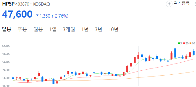 엔비디아-관련주-HPSP-주가