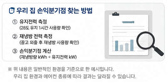 에어컨 외출 손익분기점 계산법