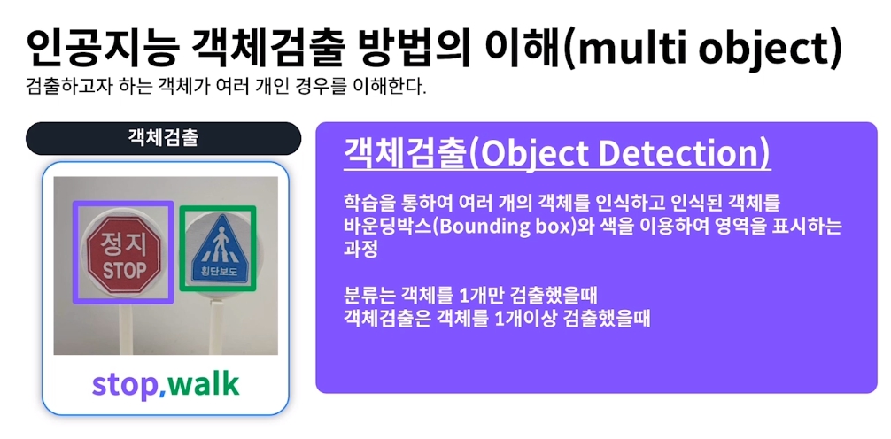 Multi-object