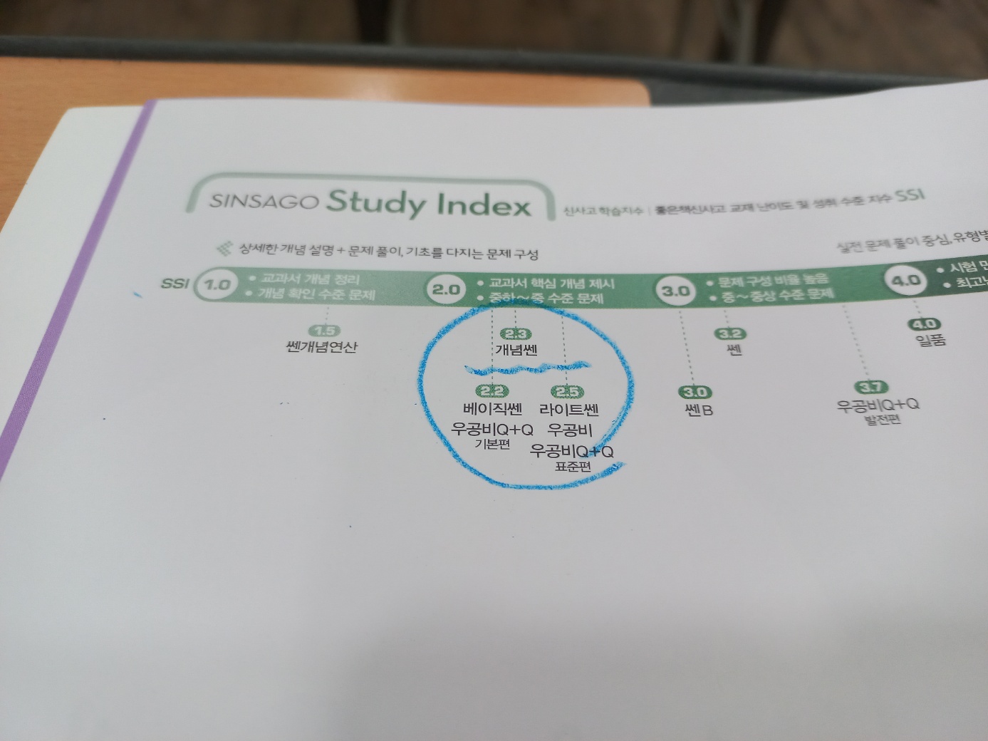 개념쎈 중학수학 1-1 2