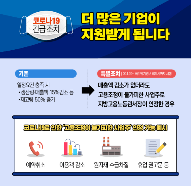 2021년 고용유지지원금