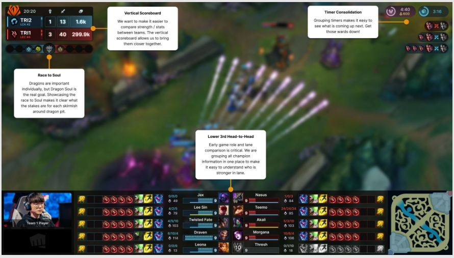 퍼스트 스탠드 2025 팀별 포지션 분석 (예상 순위)