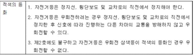 우회전 일시정지