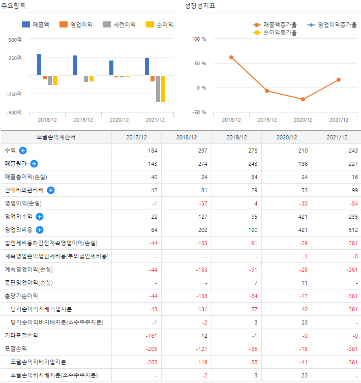 아이오케이컴퍼니 실적