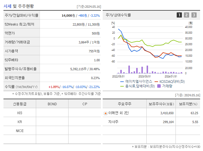 에이치엘사이언스_기업개요