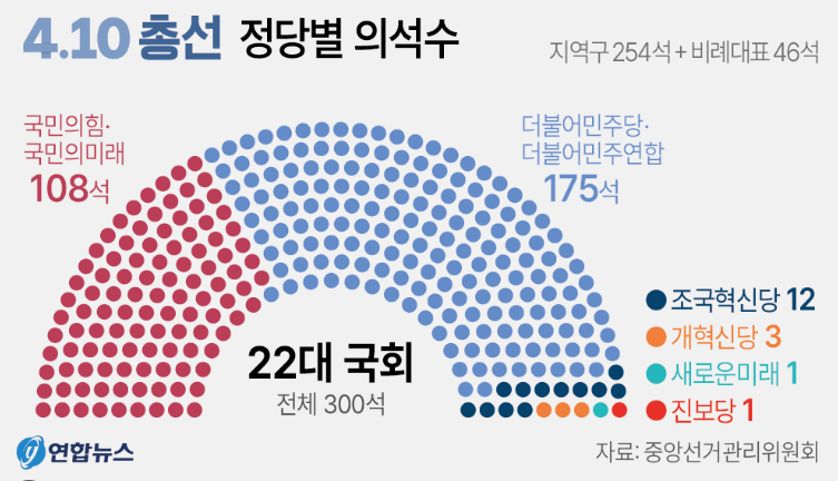 국회의원 제명 정족수 요건 절차 징계 사유 재적의원 의석수 뜻 사례 총정리