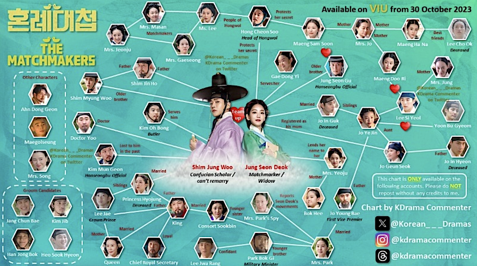 <혼례대첩> 인물관계도