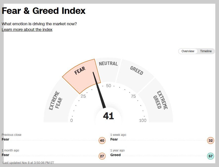 CNN 공포탐욕지수