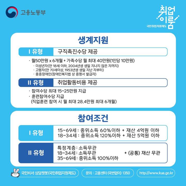 국민취업지원제도