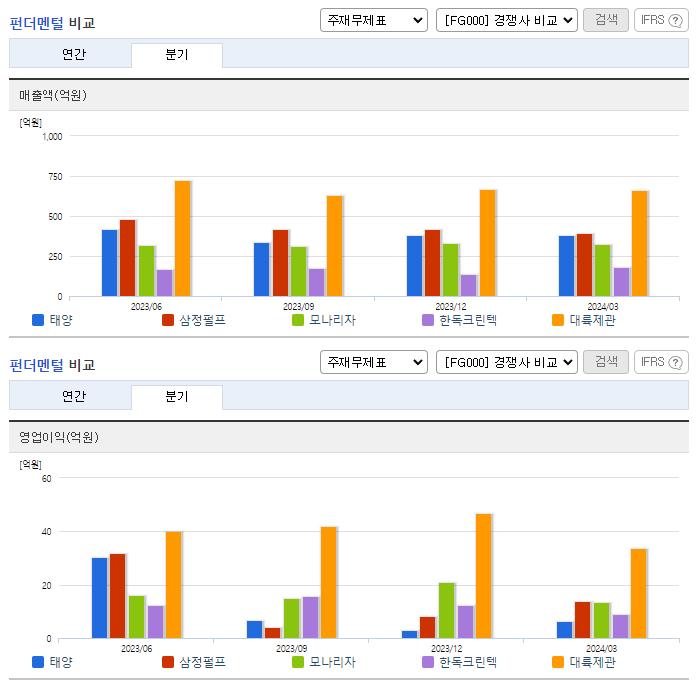 태양_업종분석