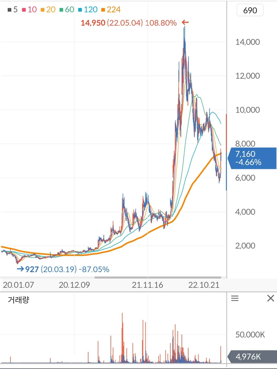 한신기계 주가 차트