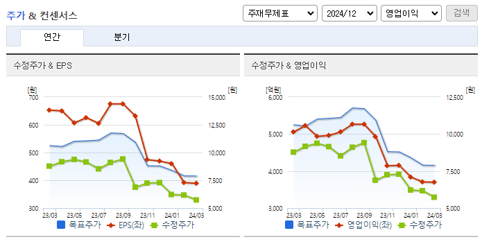 한온시스템_컨센서스