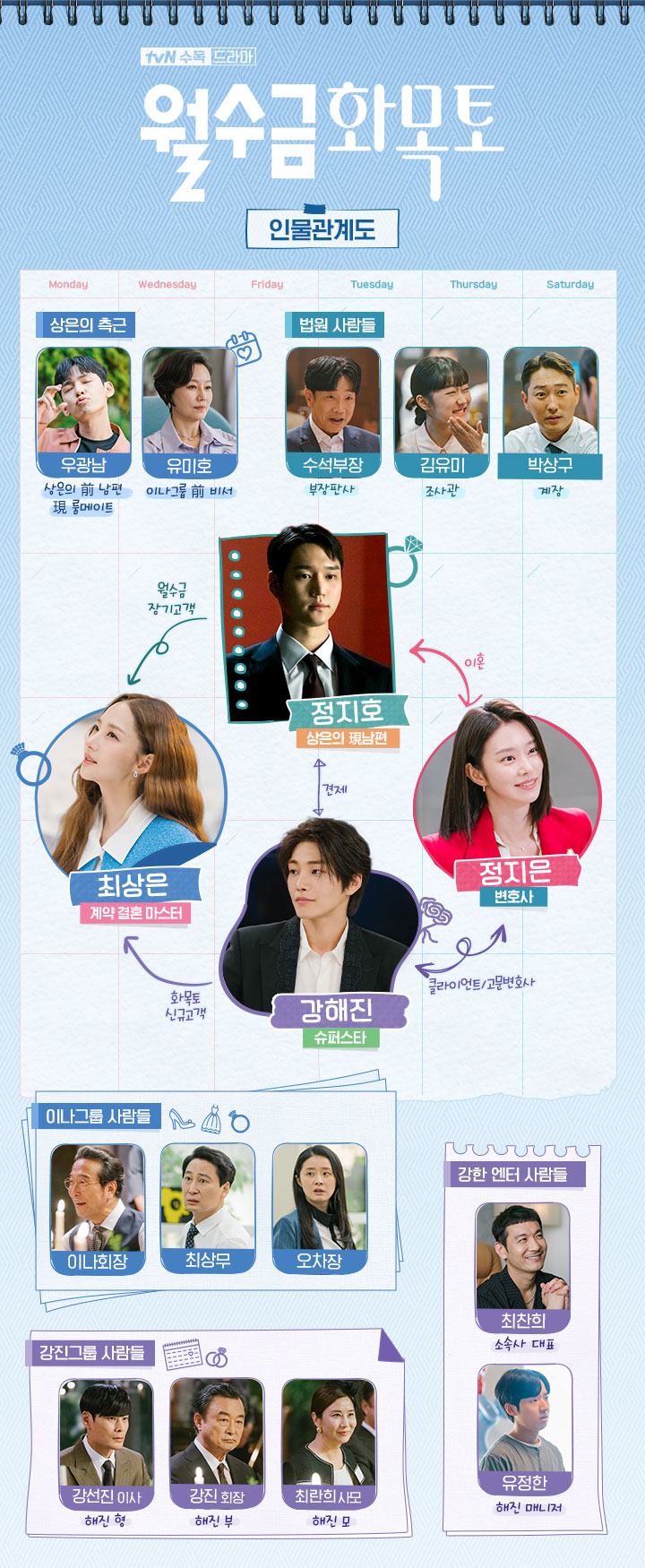 드라마 월수금화목토 인물관계도